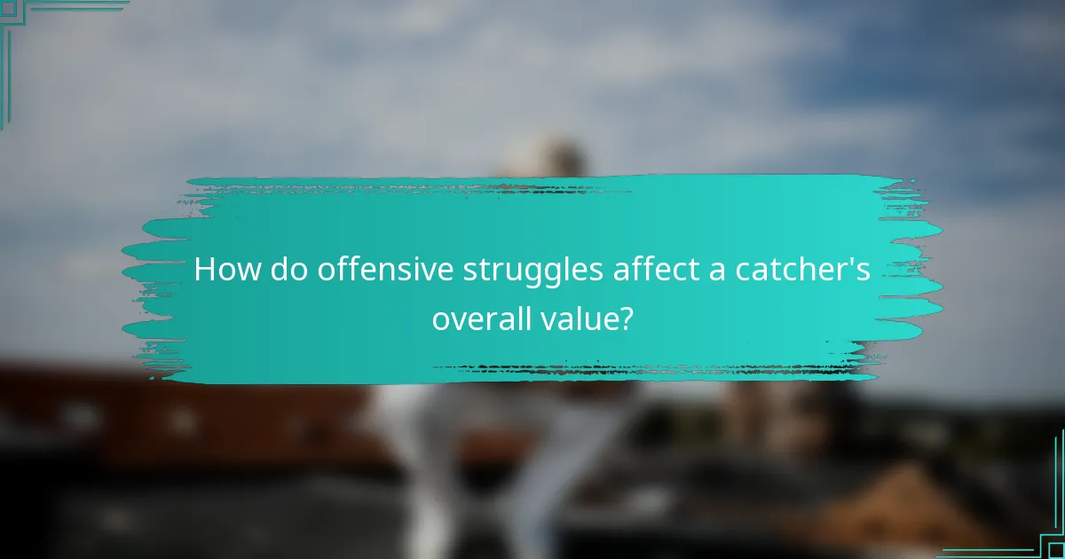 How do offensive struggles affect a catcher's overall value?