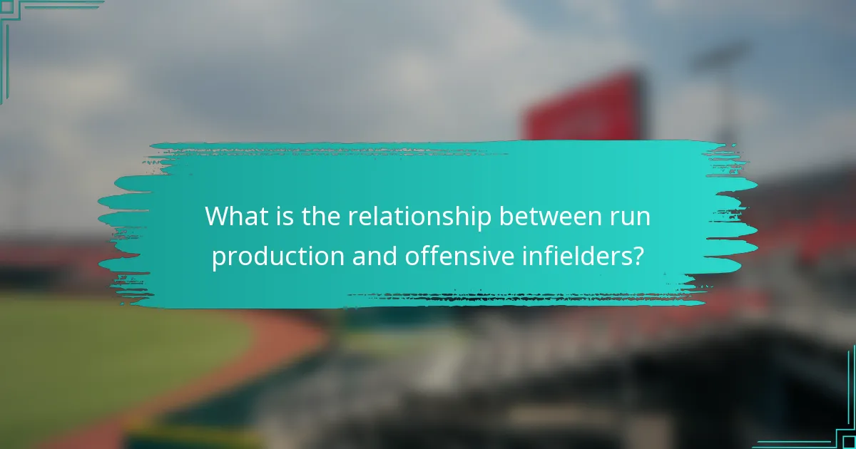 What is the relationship between run production and offensive infielders?